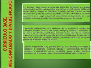 CURRÍCULOBASE,
REGIONALIZADOYDIVERSIFICADO
El Currículo Base recoge y desarrolla todos los elementos y aspectos
socioculturales, políticos y económicos que hacen a la conformación del Estado
Plurinacional, su esencia es fortalecer la unidad del país a través de una
educación que parte de nuestras realidades, nuestras identidades, nuestras
experiencias para luego acceder al conocimiento y experiencia de otras
realidades y otras experiencias de otras naciones y pueblos del mundo.
El Currículo Regionalizado es la expresión de las naciones y pueblos que
conforman nuestro Estado Plurinacional, recoge y desarrolla elementos y
aspectos socioculturales, espirituales, políticos y económicos de las regiones;
responde a la necesidad de desarrollar y fortalecer la identidad de las naciones
y pueblos a través del estudio de saberes y conocimientos y otros elementos
que son parte de cada una de las culturas.
Currículo Diversificado (CD) diremos que es más dinámico y concreto al
incorporar al desarrollo curricular saberes y conocimientos, formas de
enseñanza y aprendizaje, uso de materiales, lengua y otros elementos
curriculares particulares de cada contexto local donde se asienta la escuela.
 