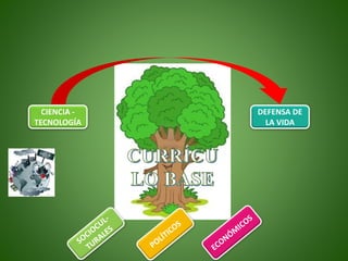 CIENCIA -
TECNOLOGÍA
DEFENSA DE
LA VIDA
 
