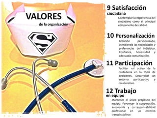 9 Satisfacción
ciudadana
10 Personalización
Atención personalizada,
atendiendo las necesidades y
preferencias del individuo.
Confianza, honestidad y
adecuada comunicación.
11 Participación
Facilitar rol activo de la
ciudadanía en la toma de
decisiones. Desarrollar un
entorno participativo y
colaborativo.
12 Trabajo
en equipo
Contemplar la experiencia del
ciudadano como el principal
componente de calidad.
Mantener el único propósito del
equipo. Favorecer la cooperación,
autonomía y corresponsabilidad
profesional en un entorno
transdisciplinar.
VALORES
de la organización
 