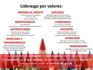Liderazgo por valores:
MIRADA AL FRENTE
“utiliza el pasado como trampolín y
no como un sofá”
(evita el “ombliguismo”)
MERITOCRACIA
Líder transitorio
(el que más valor aporta en un determinado momento)
AUTENTICIDAD
Coherencia en mensajes y hechos
(evita pérdida de credibilidad)
“A los vendedores de humo se les ve el plumero”
APERTURA Y
TRANSPARENCIA
Hace lo que dice y dice lo que hace.
Comparte información: éxitos y fracasos.
(Desafía a la organización a eliminar
obstáculos a la comunicación)
DIÁLOGO
Capacidad de negociación (quid pro quo)
Desarrollo de inteligencia colectiva y feedback
Capacidad de relación del equipo (inter e intra)
CONFIANZA
En sí mismo y en los demás
Autonomía y libertad para el equipo
VALENTÍA
Cuestiona paradigmas y status quo
Asume riesgos, toma decisiones
Fuera de la zona de confort (Iconoclasta)
HUMILDAD
Reconoce sus carencias y abierto a críticas
Las capacidades actuales no perduran en el tiempo
HUMANISMO
Sensibilidad, empatía, relaciones humanas
(no vale el café para todos)
La clave está en compartir la información y no en atesorarla.
Lo importante es lo que aportas, no quien eres. Por tanto, los líderes lo
son en cuanto están al servicio del grupo.
García G., Santiago; Sancho y Maldonado, A.; Axtle, MA; Liderazgo Actual. Alcánzalo si puedes. Alta Dirección. Istmo.mx. Nº316 14-24
https://issuu.com/santigarcia/docs/el_mundo_cambia_pero_los_l_deres_no/1
 