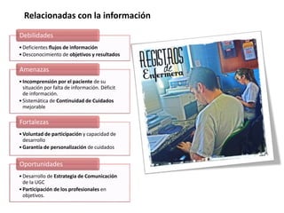 Relacionadas con la información
•Deficientes flujos de información
•Desconocimiento de objetivos y resultados
Debilidades
•Incomprensión por el paciente de su
situación por falta de información. Déficit
de información.
•Sistemática de Continuidad de Cuidados
mejorable
Amenazas
•Voluntad de participación y capacidad de
desarrollo
•Garantía de personalización de cuidados
Fortalezas
•Desarrollo de Estrategia de Comunicación
de la UGC
•Participación de los profesionales en
objetivos.
Oportunidades
 