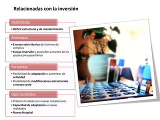 Relacionadas con la inversión
•Déficit estructural y de mantenimiento
Debilidades
•Escasez valor técnico del sistema de
compras
•Escasa inversión y previsible aumento de los
ajustes presupuestarios
Amenazas
•Posibilidad de adaptación a aumentos de
actividad
•Posibilidad de modificaciones estructurales
a escaso coste
Fortalezas
•Próximo traslado con nuevas instalaciones
•Capacidad de adaptación a nuevas
realidades
•Nuevo Hospital
Oportunidades
 