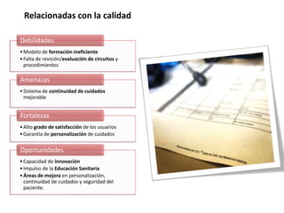 Relacionadas con la calidad
•Modelo de formación ineficiente
•Falta de revisión/evaluación de circuitos y
procedimientos
Debilidades
•Sistema de continuidad de cuidados
mejorable
Amenazas
•Alto grado de satisfacción de los usuarios
•Garantía de personalización de cuidados
Fortalezas
•Capacidad de innovación
•Impulso de la Educación Sanitaria
•Áreas de mejora en personalización,
continuidad de cuidados y seguridad del
paciente.
Oportunidades
 