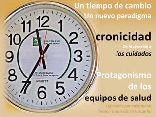 Un tiempo de cambio
Un nuevo paradigma
cronicidad
De la curación a
los cuidados
Protagonismo
de los
equipos de salud
Liderados por enfermería
(visión trasversal del usuario)
 