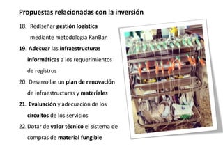 Propuestas relacionadas con la inversión
18. Rediseñar gestión logística
mediante metodología KanBan
19. Adecuar las infraestructuras
informáticas a los requerimientos
de registros
20. Desarrollar un plan de renovación
de infraestructuras y materiales
21. Evaluación y adecuación de los
circuitos de los servicios
22.Dotar de valor técnico el sistema de
compras de material fungible
 