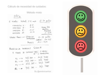 Cálculo de necesidad de cuidados:
Método mixto
By @andonicarrion
 