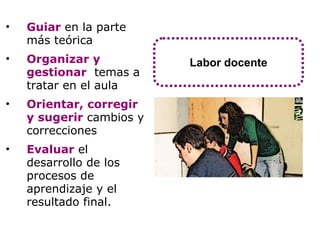 Guiar  en la parte más teórica  Organizar y gestionar  temas a tratar en el aula Orientar, corregir y sugerir   cambios y correcciones Evaluar   el desarrollo de los procesos de aprendizaje y el resultado final. Labor docente 