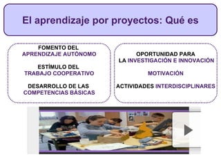 El aprendizaje por proyectos: Qué es FOMENTO DEL  APRENDIZAJE AUTÓNOMO ESTÍMULO DEL  TRABAJO COOPERATIVO DESARROLLO DE LAS   COMPETENCIAS BÁSICAS OPORTUNIDAD PARA LA  INVESTIGACIÓN E INNOVACIÓN MOTIVACIÓN ACTIVIDADES  INTERDISCIPLINARES 
