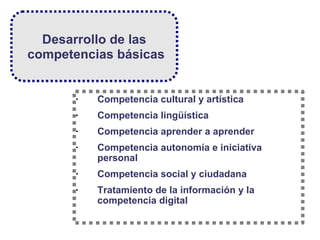 Competencia cultural y artística Competencia lingüística Competencia aprender a aprender Competencia autonomía e iniciativa personal Competencia social y ciudadana Tratamiento de la información y la competencia digital Desarrollo de las competencias básicas 
