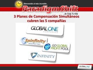 3 Planes de Compensación Simultáneos
        cubren las 5 compañías
 