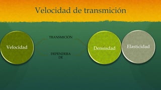Velocidad de transmición
Velocidad
TRANSMICIÓN
DEPENDERA
DE
Densisdad Elasticidad
 