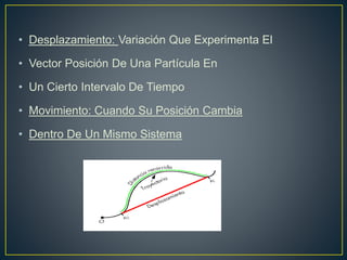 • Desplazamiento: Variación Que Experimenta El
• Vector Posición De Una Partícula En
• Un Cierto Intervalo De Tiempo
• Movimiento: Cuando Su Posición Cambia
• Dentro De Un Mismo Sistema
 