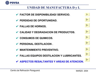 FACTOR DE DISPONIBILIDAD/ SERVICIO. PERDIDAS DE OPORTUNIDAD. FALLAS DE HORNOS. CALIDAD Y DEGRADACION DE PRODUCTOS. CONSUMOS DE QUIMICOS. PERSONAL DESTILACION . MANTENIMIENTO PREVENTIVO. FALLAS EQUIPOS DESTILACION Y LUBRICANTES. ASPECTOS RESALTANTES Y AREAS DE ATENCION. UNIDAD DE MANUFACTURA D y L 