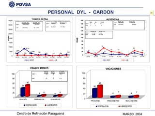 PERSONAL  DYL  -  CARDON 