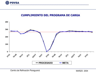 CUMPLIMIENTO DEL PROGRAMA DE CARGA  