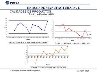 Punto de Fluidez - GOL CALIDADES DE PRODUCTOS UNIDAD DE MANUFACTURA D y L 