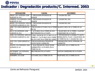 Indicador : Degradación producto/C. Intermed. 2003  