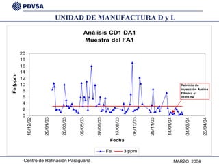 UNIDAD DE MANUFACTURA D y L 