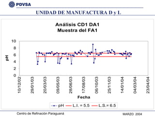 UNIDAD DE MANUFACTURA D y L 