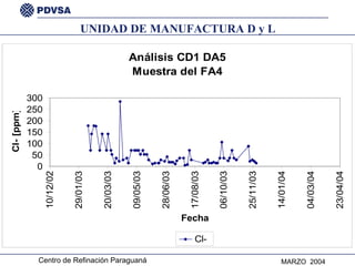 UNIDAD DE MANUFACTURA D y L 