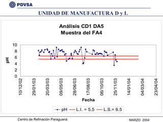 UNIDAD DE MANUFACTURA D y L 
