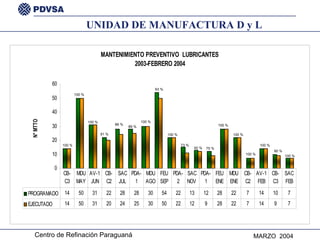 UNIDAD DE MANUFACTURA D y L 100 % 100 % 100 % 91 % 86 % 100 % 93 % 100 % 73 % 92 % 75 % 100 % 100 % 89 % 100 % 100 % 100 % 90 % 