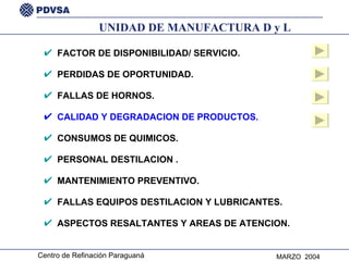FACTOR DE DISPONIBILIDAD/ SERVICIO. PERDIDAS DE OPORTUNIDAD. FALLAS DE HORNOS. CALIDAD Y DEGRADACION DE PRODUCTOS. CONSUMOS DE QUIMICOS. PERSONAL DESTILACION . MANTENIMIENTO PREVENTIVO. FALLAS EQUIPOS DESTILACION Y LUBRICANTES. ASPECTOS RESALTANTES Y AREAS DE ATENCION. UNIDAD DE MANUFACTURA D y L 