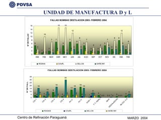 UNIDAD DE MANUFACTURA D y L 