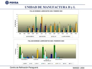 UNIDAD DE MANUFACTURA D y L 