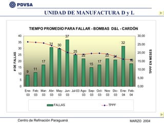 UNIDAD DE MANUFACTURA D y L 
