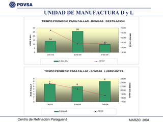 UNIDAD DE MANUFACTURA D y L 
