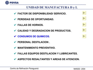 FACTOR DE DISPONIBILIDAD/ SERVICIO. PERDIDAS DE OPORTUNIDAD. FALLAS DE HORNOS. CALIDAD Y DEGRADACION DE PRODUCTOS. CONSUMOS DE QUIMICOS. PERSONAL DESTILACION . MANTENIMIENTO PREVENTIVO. FALLAS EQUIPOS DESTILACION Y LUBRICANTES. ASPECTOS RESALTANTES Y AREAS DE ATENCION. UNIDAD DE MANUFACTURA D y L 