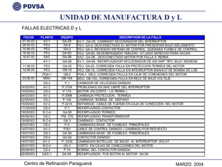 UNIDAD DE MANUFACTURA D y L FALLAS ELECTRICAS D y L 