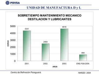 UNIDAD DE MANUFACTURA D y L 