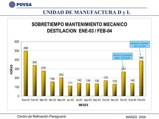 UNIDAD DE MANUFACTURA D y L PARADA HORNO  BA-1A CD4 APOYO GUARDIA MEC. FIN.SEM 