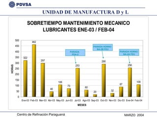 UNIDAD DE MANUFACTURA D y L PARADA HORNO  BA-2A FEU PARADA HORNO  BA-2B FEU PARADA  PDA-2 
