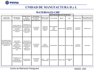 UNIDAD DE MANUFACTURA D y L MATERIALES CRP 
