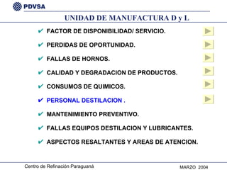 FACTOR DE DISPONIBILIDAD/ SERVICIO. PERDIDAS DE OPORTUNIDAD. FALLAS DE HORNOS. CALIDAD Y DEGRADACION DE PRODUCTOS. CONSUMOS DE QUIMICOS. PERSONAL DESTILACION . MANTENIMIENTO PREVENTIVO. FALLAS EQUIPOS DESTILACION Y LUBRICANTES. ASPECTOS RESALTANTES Y AREAS DE ATENCION. UNIDAD DE MANUFACTURA D y L 