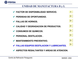 FACTOR DE DISPONIBILIDAD/ SERVICIO. PERDIDAS DE OPORTUNIDAD. FALLAS DE HORNOS. CALIDAD Y DEGRADACION DE PRODUCTOS. CONSUMOS DE QUIMICOS. PERSONAL DESTILACION . MANTENIMIENTO PREVENTIVO. FALLAS EQUIPOS DESTILACION Y LUBRICANTES. ASPECTOS RESALTANTES Y AREAS DE ATENCION. UNIDAD DE MANUFACTURA D y L 