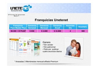 Franquicias Unetenet
Franquicia
Pack Master Plus

Ganancia
Semanal

Ganancia
Mensual

Ganancia
Anual

Anuncios
Día

Vouchers

$9.000 + $179,85*

$ 650

$ 2.600

$ 33.800

4

500

Ganara
Sin vender
Sin patrocinar
Solo por publicar
cuatro anuncios diarios

* Anexadas 3 Membresias mensual afiliado Premium

 