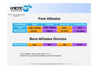 Pack Afiliados
Pack Afiliado

Basic

Premium

Basic Plus

Coste

$40 + $19,95

$60 + $59,95

$247

$697

$59,95

No tiene

No tiene

Mensualidad

$19,95

Premium Plus

Bono Afiliados Directos
Bono Directo

$30

$40

Como afiliado solo se opta al bono 4 y 5.
Este bono lo gana tanto el afiliado como el franquiciado.

$50

$100

 