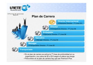 Plan de Carrera
Director Internacional
3 Directores Directos - 7ª Línea $10

Director
3 Embajadores Directos - 7ª Línea $8

Embajador
3 Ejecutivos Directos -7ª Línea $6

Ejecutivo
3 Manager Directos - 7ª Línea $4

Manager
3 Franquiciados Directos - 7ª Línea $2

Franquiciado
En el plan de carrera se activa la 7ª línea de profundidad en su
organización y se cobra de $2 a $10 según el status que tenga.
Para entrar en el plan de carrera hay que ser Premium Plus.

 