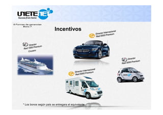 Incentivos

* Los bonos según país se entregara el equivalente

 