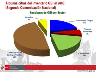 Algunas cifras del Inventario GEI al 2000
(Segunda Comunicación Nacional)
                            Emisiones de GEI por Sector
                        Desechos
                           6%                             Consumo de Energía
                                                                21%


                                                                  Procesos
                                                                 Industriales
                                                                     7%




 Cambio de Uso de                                             Agricultura
 Suelo y Silvicultura                                            19%
        47%
 