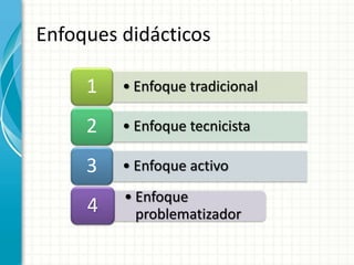 • Enfoque tradicional1
• Enfoque tecnicista2
• Enfoque activo3
• Enfoque
problematizador4
Enfoques didácticos
 