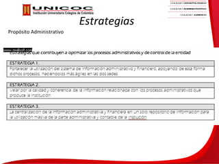 Estrategias
Propósito Administrativo
 