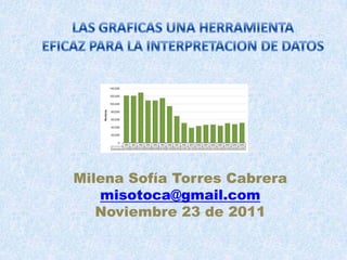 Milena Sofía Torres Cabrera
   misotoca@gmail.com
   Noviembre 23 de 2011
 