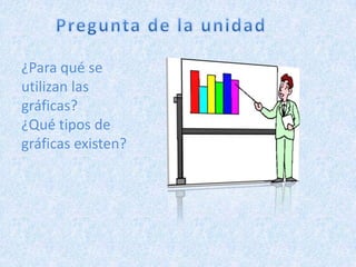 ¿Para qué se
utilizan las
gráficas?
¿Qué tipos de
gráficas existen?
 