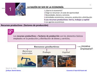 LA RAZÓN DE SER DE LA ECONOMÍA
March 16, 2016
Profesor: Ramón Ramos Economía 1º bach-IES Puerto del
1.¿Qué es la economía?
2.Elegir es renunciar: el coste de oportunidad
3.Necesidades, bienes y servicios
4.Actividades económicas: consumo, producción y distribución
5.Los recursos productivos: tierra, trabajo y capital
6.Los agentes económicos
Recursos productivos (factores de producción)
11
¿Iniciativa
empresarial?
 