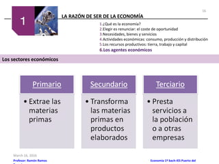 LA RAZÓN DE SER DE LA ECONOMÍA
March 16, 2016
Profesor: Ramón Ramos Economía 1º bach-IES Puerto del
1.¿Qué es la economía?
2.Elegir es renunciar: el coste de oportunidad
3.Necesidades, bienes y servicios
4.Actividades económicas: consumo, producción y distribución
5.Los recursos productivos: tierra, trabajo y capital
6.Los agentes económicos
Los sectores económicos
16
 